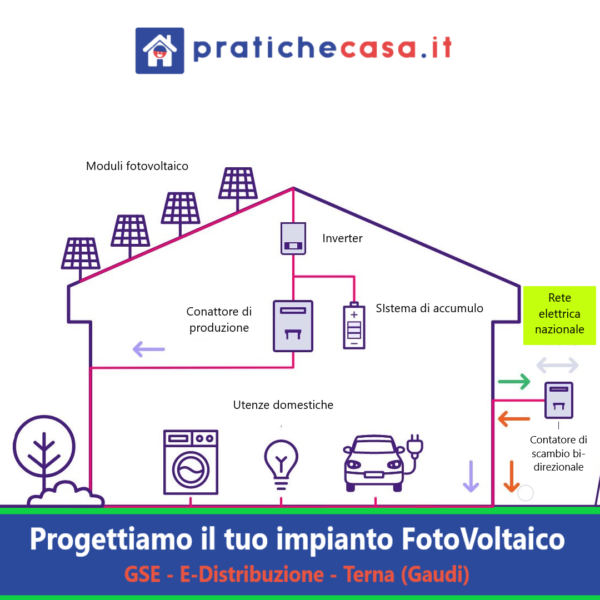 progettiamo-il-tuo-impianto-fv-allaccio-connessione-enel-pannelli-fotovoltaici-pratiche-casa-1080x1080.jpg